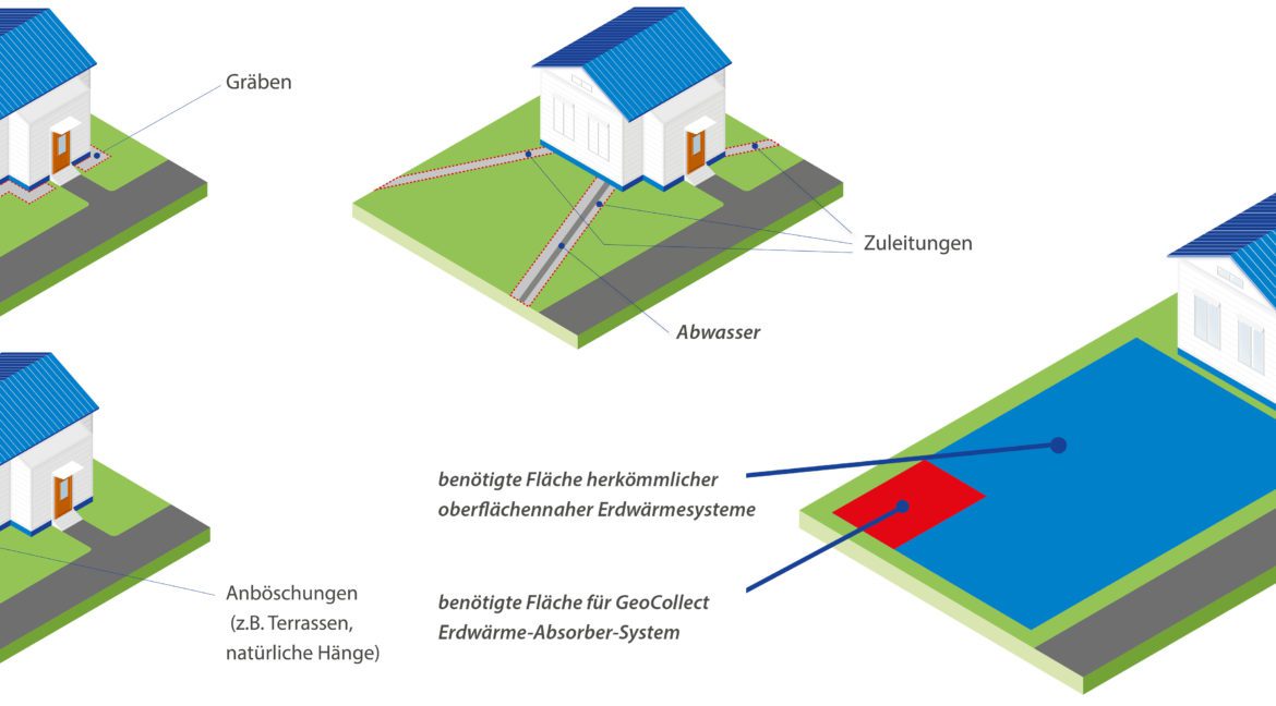 geoCollect-Erdwaermenutzung